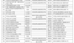 河南教育局最新爆料信息,揭秘教育改革新动向与政策调整详情